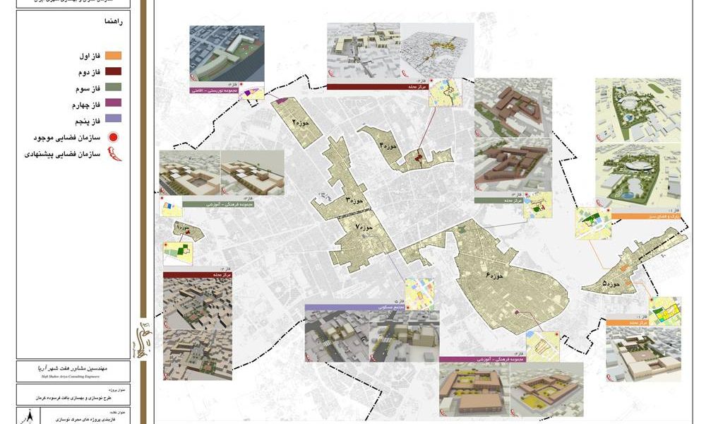 طرح بهسازی و نوسازی بافت فرسوده کرمان - فازبندی پروژه های محرک توسعه